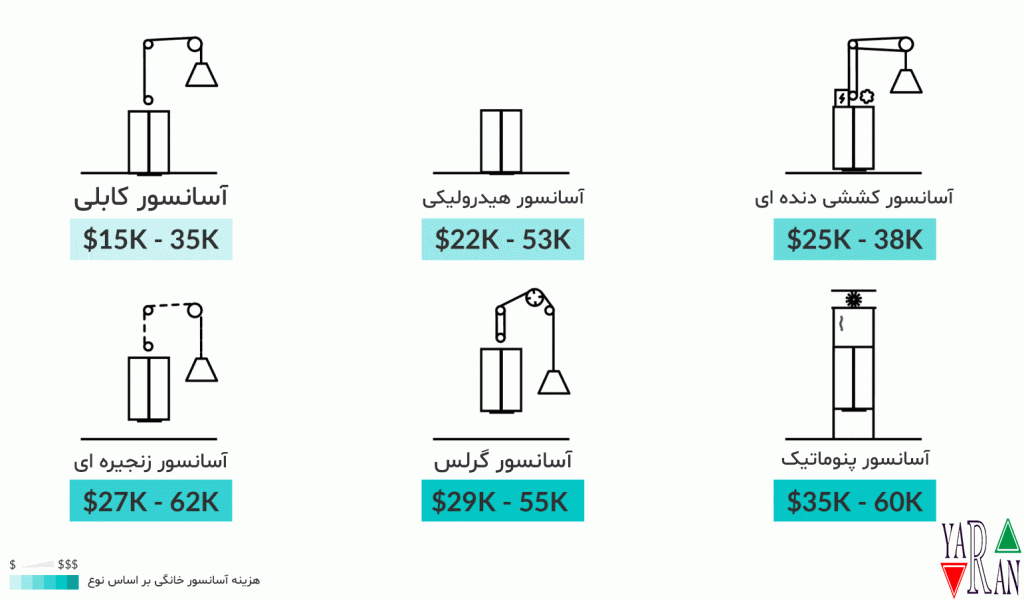 قیمت آسانسور