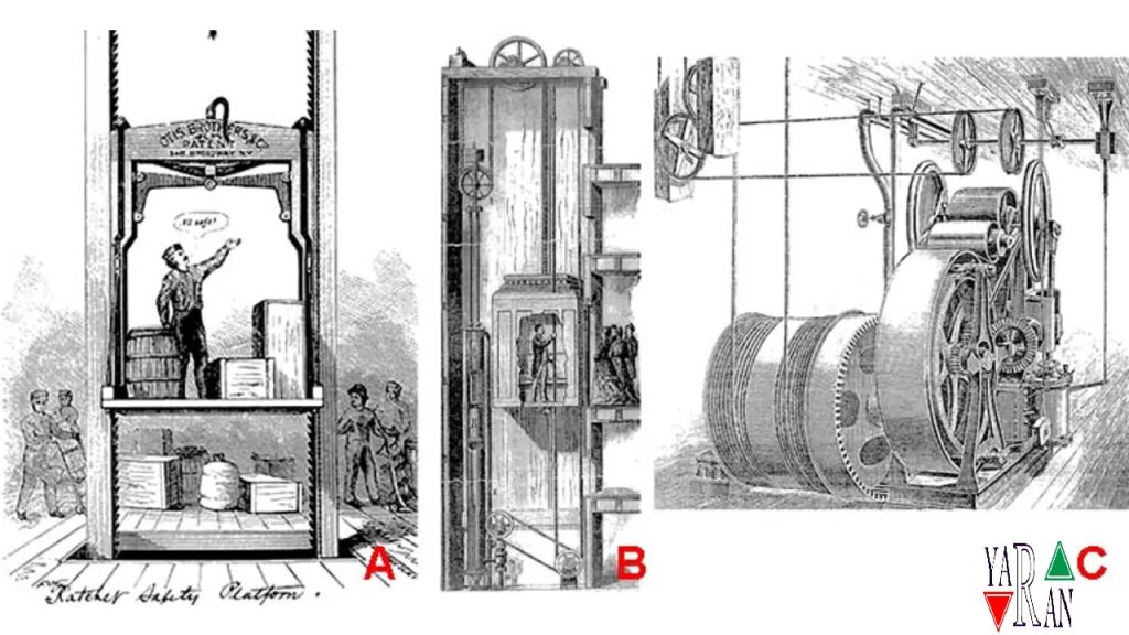 ساختار و نحوه عملکرد انکودر آسانسور