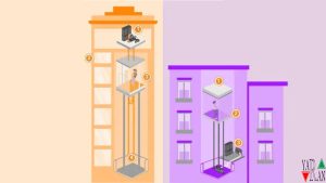 عیب یابی آسانسور هیدرولیک