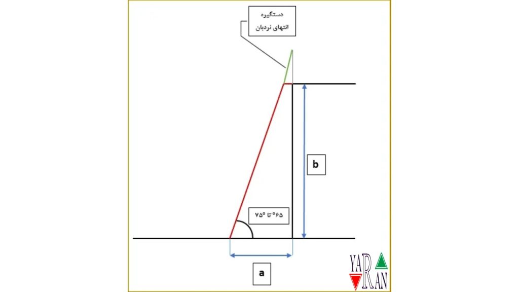 نردبان آسانسور؛ فراتر از یک ابزار ساده