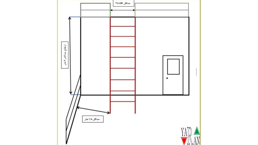 طراحی و ساختار نردبان آسانسور