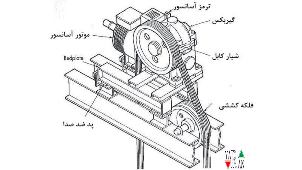 اینورتر آسانسور چیست؟ 4 ویژگیهای اینورتر آسانسور