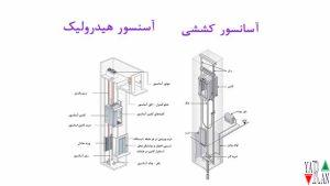 تفاوت آسانسور کششی و هیدرولیک