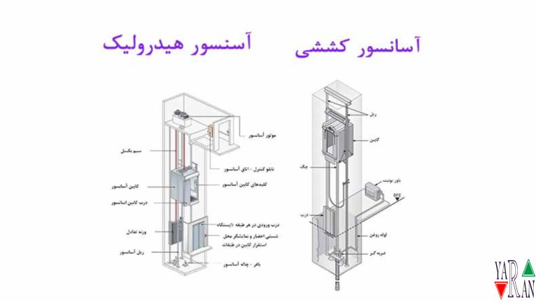 تفاوت آسانسور کششی و هیدرولیک