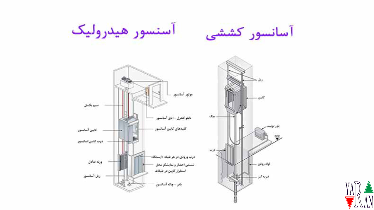 تفاوت آسانسور کششی و هیدرولیک