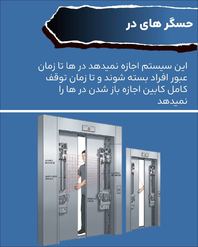 مهمترین سیستم های ایمنی آسانسور و نقش آنها در حفظ امنیت کاربران 3 حسگرهای درب