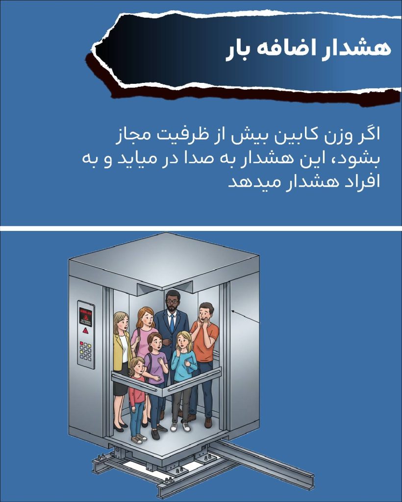 مهمترین سیستم های ایمنی آسانسور و نقش آنها در حفظ امنیت کاربران 4 هشدار بار اضافه