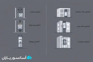 نصب آسانسور 2 انواع آسانسور و روش نصب آنها