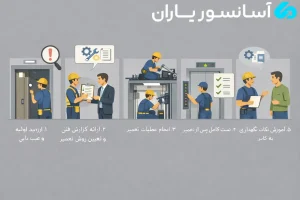 تعمیرات آسانسور 2 مراحل تعمیرات آسانسور
