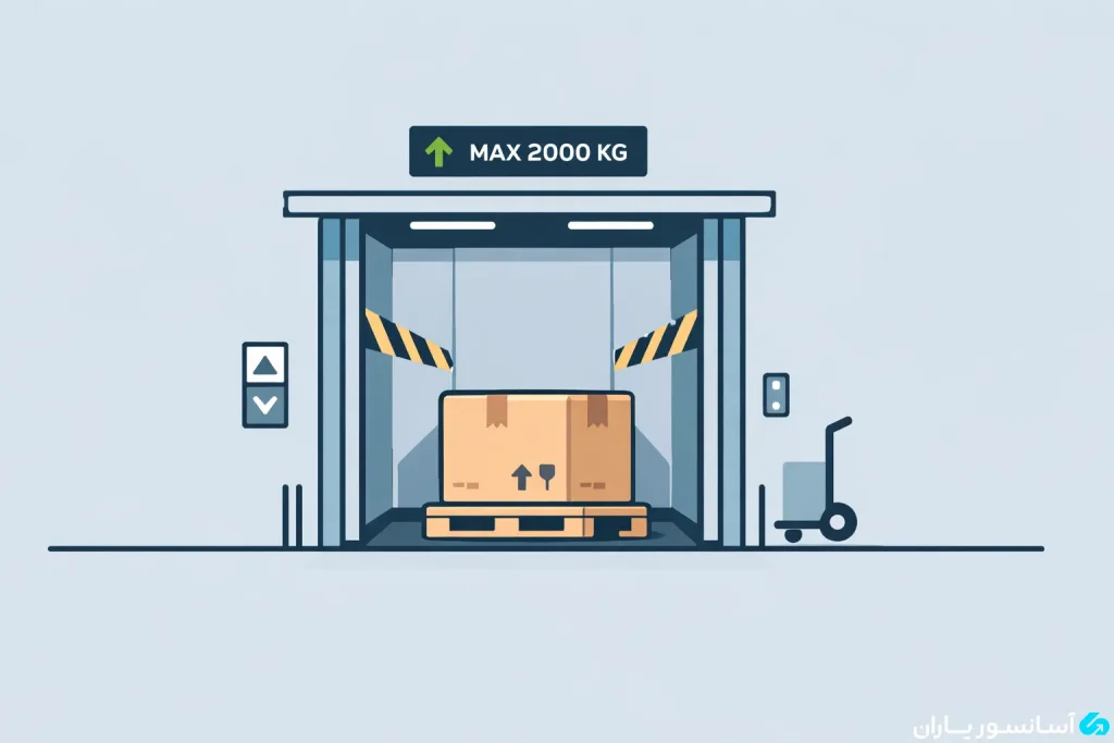 قیمت آسانسور