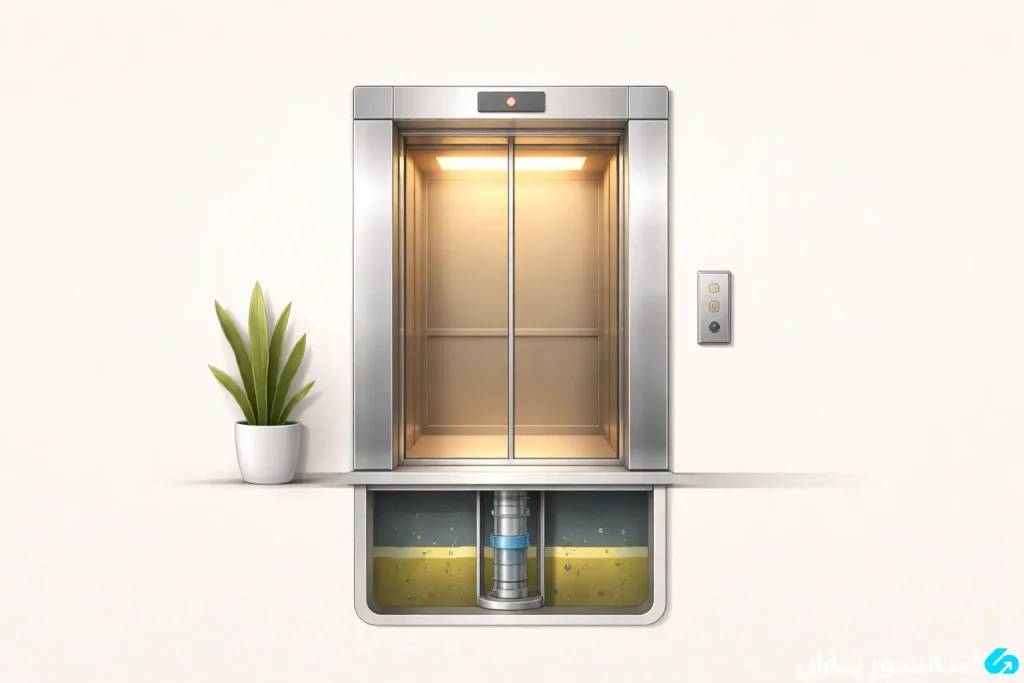 قیمت آسانسور