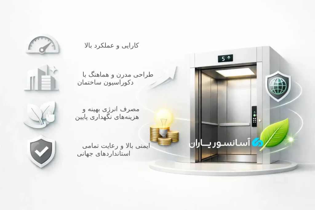 قیمت آسانسور