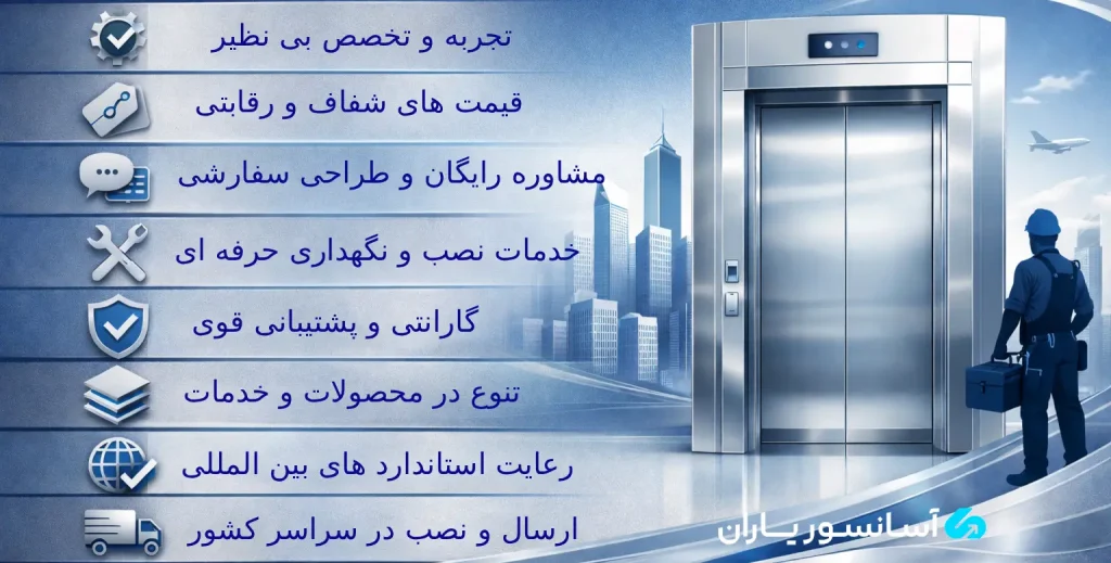 قیمت آسانسور