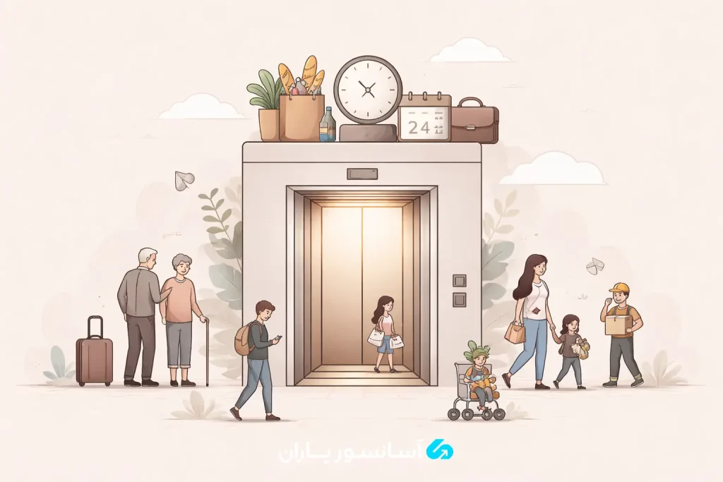 کلمه آسانسور یعنی چه؟ بررسی ریشه و معنی 1 کلمه آسانسور یعنی چه؟ بررسی ریشه و معنی
