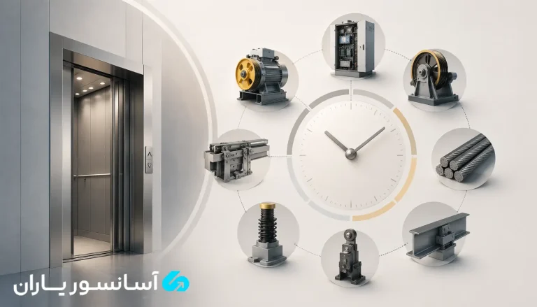 عمر مفید قطعات آسانسور
